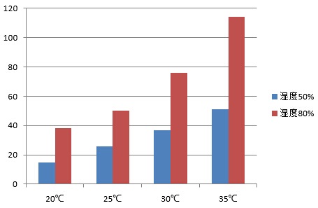 衣帽中岛架制作